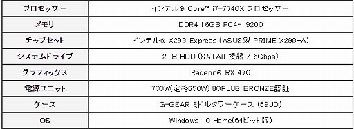 画像ギャラリー No.001のサムネイル画像 / G-GEAR,Core Xシリーズの8コアおよび4コアモデルを採用するゲームPC発売
