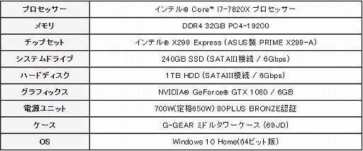 画像ギャラリー No.002のサムネイル画像 / G-GEAR,Core Xシリーズの8コアおよび4コアモデルを採用するゲームPC発売