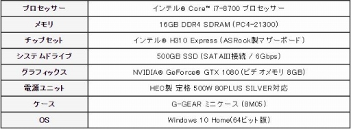 G-GEARUE4ưǧѤPCΥ饤ʥåפGTX 108Core١