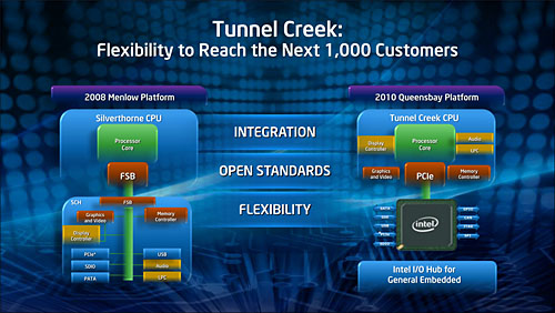 画像ギャラリー No.008のサムネイル画像 / ゲームをいつ何時間プレイしたかさえチェック可能に? Intel,電化製品の消費電力管理ソリューションを披露