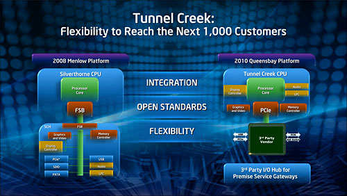 画像ギャラリー No.009のサムネイル画像 / ゲームをいつ何時間プレイしたかさえチェック可能に? Intel,電化製品の消費電力管理ソリューションを披露