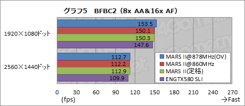 #025Υͥ/ե륹ڥåGTX 5802ܤASUSMARS IIץӥ塼155000ߤΥ󥰥륫ɤϤɤ®Τ