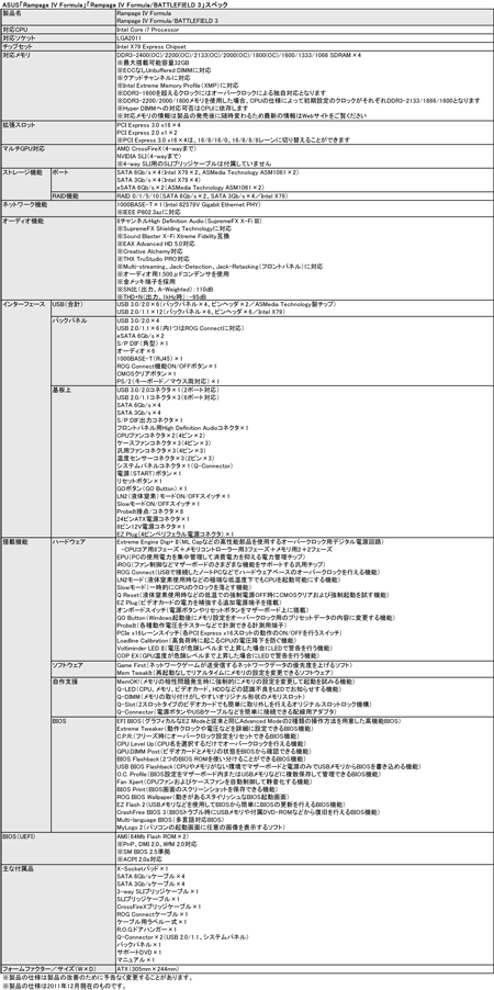 ASUSX79ܤΥޡޥܡɡRampage IV Formulaפȯ䡣BF3ץɸ°ǥ