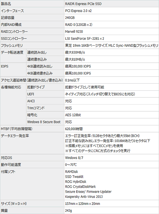 #004Υͥ/ASUSɾRAID 0ۤPCIe 2.0ɷSSDRAIDR Expressפ27˹ȯ