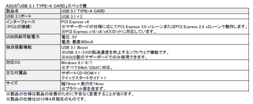 ASUSѥޥRAMPAGE V EXTREMEפUSB 3.1ɤ°