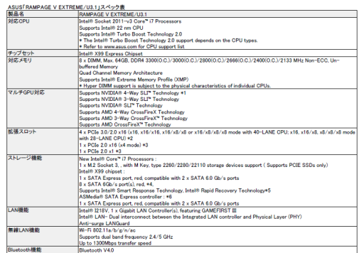 画像ギャラリー No.002のサムネイル画像 / ASUS,ゲーム用マザー「RAMPAGE V EXTREME」にUSB 3.1カードを付属