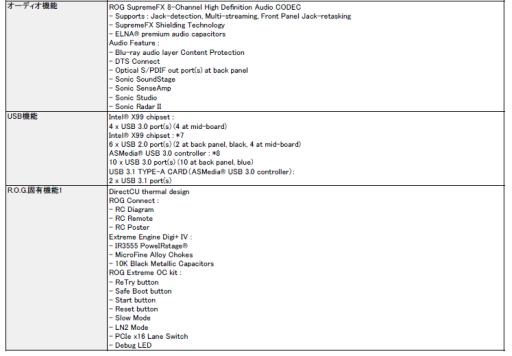 ASUSѥޥRAMPAGE V EXTREMEפUSB 3.1ɤ°