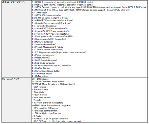 画像ギャラリー No.005のサムネイル画像 / ASUS,ゲーム用マザー「RAMPAGE V EXTREME」にUSB 3.1カードを付属