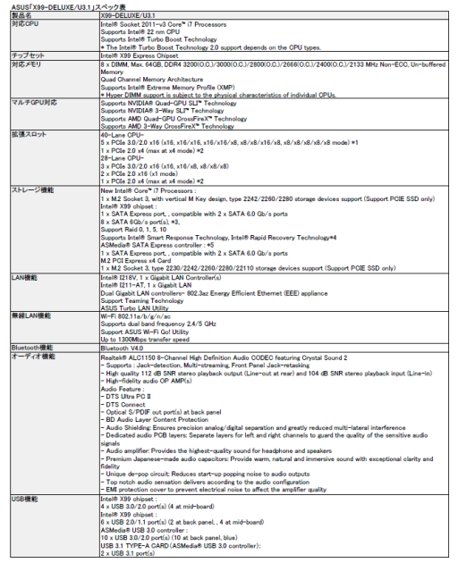 画像ギャラリー No.007のサムネイル画像 / ASUS,ゲーム用マザー「RAMPAGE V EXTREME」にUSB 3.1カードを付属
