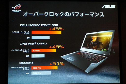 画像ギャラリー No.011のサムネイル画像 / ASUS,世界初の外付け液冷ユニット付きゲームノートPC「GX700VO」を発表。2月19日に60万円弱で発売
