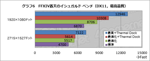 γդ˥åդΡPC60ߡפβͤϡ ASUSROG GX700VOפƥ