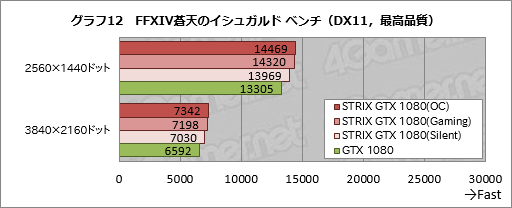 STRIX-GTX1080-O8G-GAMINGץӥ塼֡Ⱥ祯å2GHzĶASUSGTX 1080ɡ®