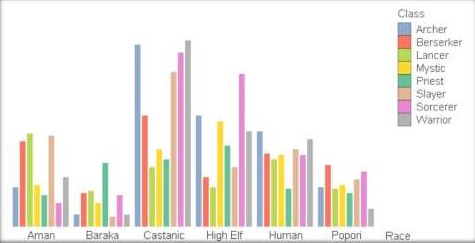 画像ギャラリー No.001のサムネイル画像 / 「TERA」,人気種族とクラスは? 欧米版の公開テストで分かったプレイヤー傾向を見る