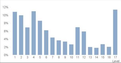画像ギャラリー No.003のサムネイル画像 / 「TERA」,人気種族とクラスは? 欧米版の公開テストで分かったプレイヤー傾向を見る