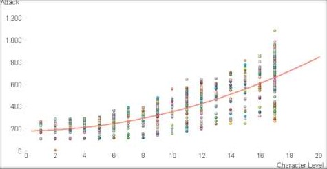 画像ギャラリー No.004のサムネイル画像 / 「TERA」,人気種族とクラスは? 欧米版の公開テストで分かったプレイヤー傾向を見る