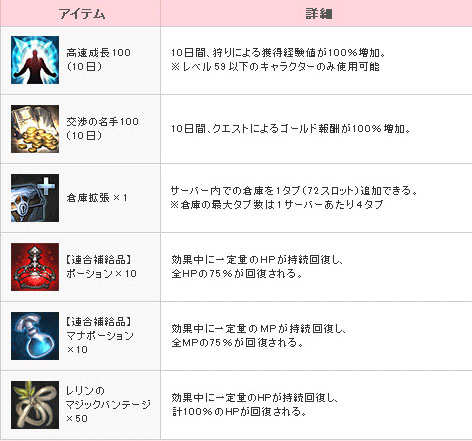 画像ギャラリー No.001のサムネイル画像 / 「TERA」9月21日と22日の2日間,海浜幕張駅周辺で「ビギナーズパッケージ」を無料で受け取れるシリアルコードを配布。各日5000セット