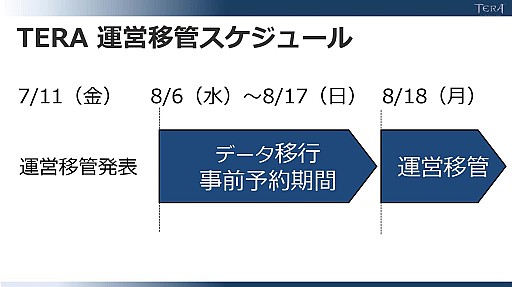 画像集#005のサムネイル/「TERA」8月18日にゲームオンへ“限りなくスムーズ”な運営移管。ハンゲームでのチャネリングにより,移行手続きなしのプレイ続行も可能