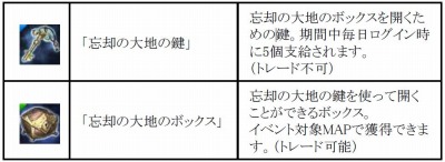 画像集#002のサムネイル/「TERA」ハロウィンイベントを実施。TERAガチャに期間限定アバターを追加