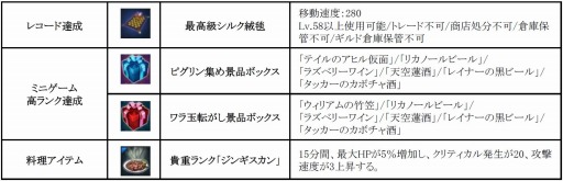 画像集#003のサムネイル/「TERA」,次期アップデート「超越 Phase2.0+3.0」を11月19日に実装