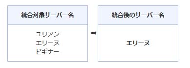 画像ギャラリー No.004のサムネイル画像 / 「TERA」全サーバー統合実施&アップデート「ギルド革命」を9月7日に実装決定