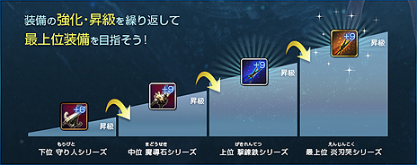 画像ギャラリー No.004のサムネイル画像 / 「TERA」大型アップデート「再誕」の特設ページが公開。“分かりやすさ”を重視して一新するという装備強化システムの情報も