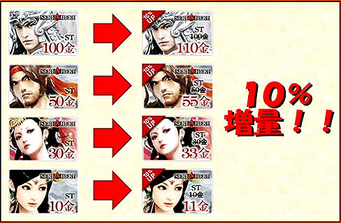 画像ギャラリー No.004のサムネイル画像 / 「SEKIHEKI」,賞品総額20万円のゴージャスなスロットゲームが登場