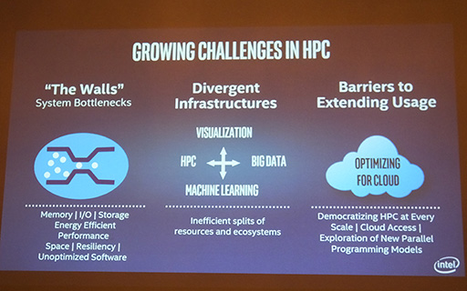 IntelXeon PhiKnights LandingפˤˤHPCƥScalable System FrameworkפҲ