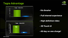 COMPUTEX 200802ϼΤҤξFPSư NVIDIAץåTegraפȯɽ