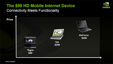 画像集#010のサムネイル/GeForceベースのインターネット端末は99ドルで購入可能に? NVIDIA,Tegra搭載MIDが2009年中に登場と予告
