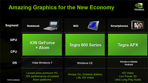 画像集#019のサムネイル/GeForceベースのインターネット端末は99ドルで購入可能に? NVIDIA,Tegra搭載MIDが2009年中に登場と予告