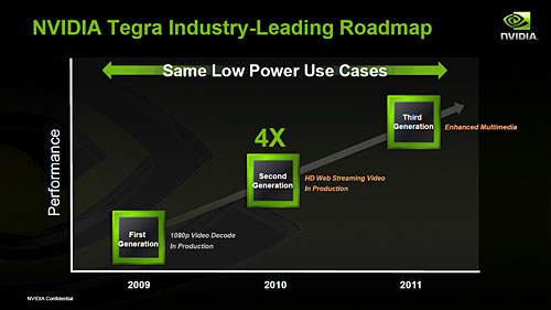 NVIDIATegraγȯλ2010ǯˤܥǥХо줫