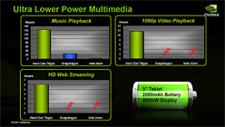 NVIDIATegraγȯλ2010ǯˤܥǥХо줫