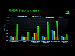 画像ギャラリー No.010のサムネイル画像 / NVIDIA,「Optimus Pad」を題材に「Tegra 2」の可能性をアピール。“CPUメーカー”らしいコメントも