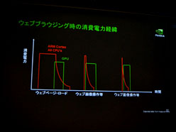 画像ギャラリー No.024のサムネイル画像 / NVIDIA,「Optimus Pad」を題材に「Tegra 2」の可能性をアピール。“CPUメーカー”らしいコメントも