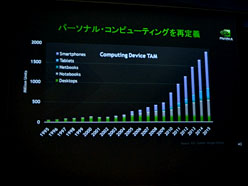 画像ギャラリー No.028のサムネイル画像 / NVIDIA,「Optimus Pad」を題材に「Tegra 2」の可能性をアピール。“CPUメーカー”らしいコメントも