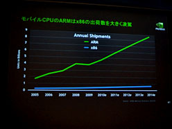 画像ギャラリー No.029のサムネイル画像 / NVIDIA,「Optimus Pad」を題材に「Tegra 2」の可能性をアピール。“CPUメーカー”らしいコメントも