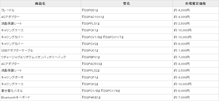 画像ギャラリー No.007のサムネイル画像 / ソニー,PS1のタイトルをプレイできるAndroidタブレット「Sony Tablet」を国内発売。スレート型とクラムシェル型の2モデル