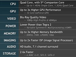 NVIDIAKal-ElȡTegra 3פȯɽ41ɥCPU12GPU