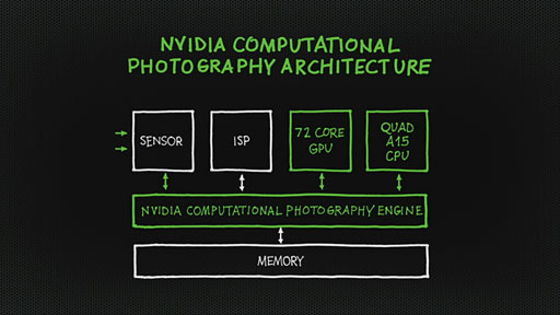 NVIDIAåCortex-A1572 GPUΡTegra 4פȯɽTegra 4ܤAndroidൡSHIELDפ