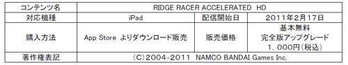 画像ギャラリー No.004のサムネイル画像 / iPadに最適化された「RIDGE RACER ACCELERATED HD」,本日配信スタート