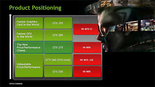 NVIDIAHD 4890顼ɤΡGeForce GTX 275פȯɽбɥ饤СGeForce Driver 185.63פοǽӥȥ롼