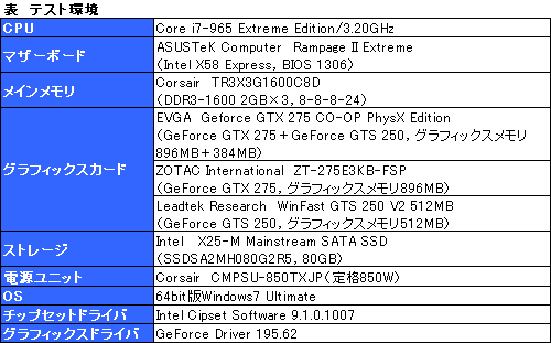 #023Υͥ/1GTX 275ȡPhysXѡGTS 250ܡEVGAǥ奢GPUɡCO-OP PhysXפ