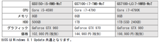 iiyama PCŵɤ°WoT侩PCȯ䡣111000߶