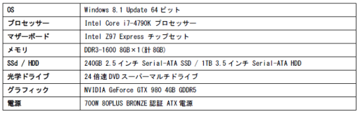 iiyama PCŵɤ°WoT侩PCȯ䡣111000߶