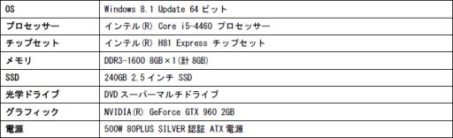 画像ギャラリー No.004のサムネイル画像 / LEVEL∞がゲーマー向けPCのラインナップにMini-ITXモデルを追加