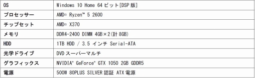 画像ギャラリー No.001のサムネイル画像 / パソコン工房,第2世代Ryzenの単品販売と搭載ゲームPCの注文受け付けを開始