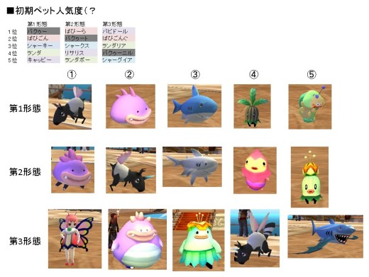 画像ギャラリー No.020のサムネイル画像 / 「モンスターヴェルト オンライン」の今後はどうなる? ミス農園娘に選ばれた上原すずさんがやってきた