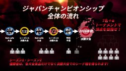 画像ギャラリー No.006のサムネイル画像 / 「ブレイドアンドソウル」PvP日本一の栄冠は誰の頭上に? 2016年9月のアップデート情報も公開された“シーズン2 決勝大会”レポート