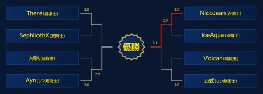 画像ギャラリー No.017のサムネイル画像 / 「ブレイドアンドソウル」PvP日本一の栄冠は誰の頭上に? 2016年9月のアップデート情報も公開された“シーズン2 決勝大会”レポート