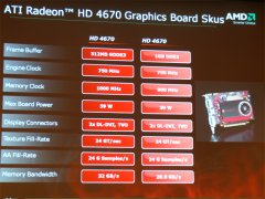 #009Υͥ/AMDȥ꡼ߥɥ륯饹GPUATI Radeon HD 4670/4650פȯɽ